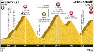 Etapa alpina rompepiernas en el Tour de Francia